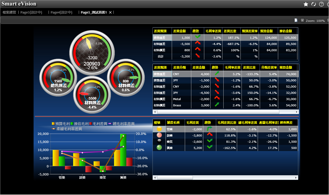 个性化灵活开发 个性化灵活开发